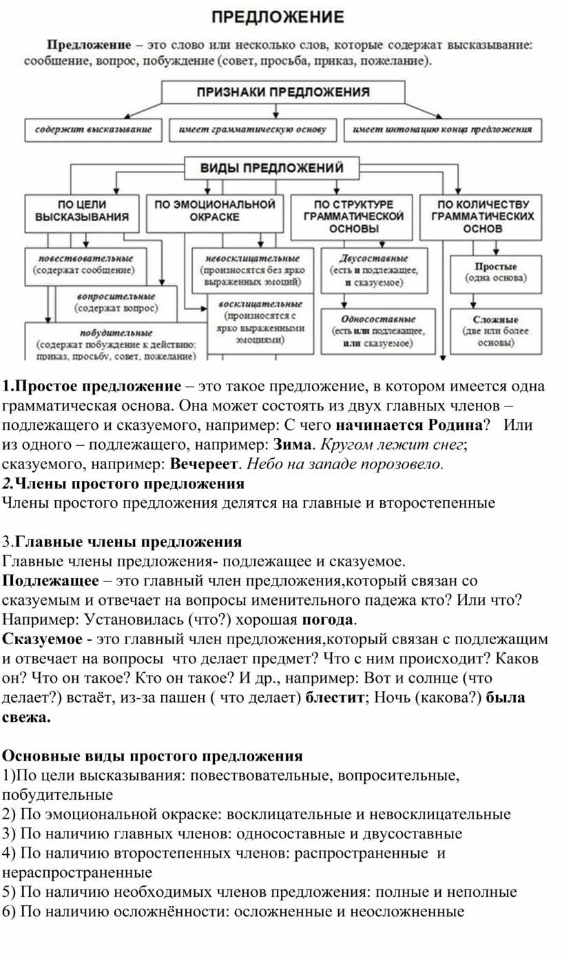 Конспект занятия по русскому языку на тему 