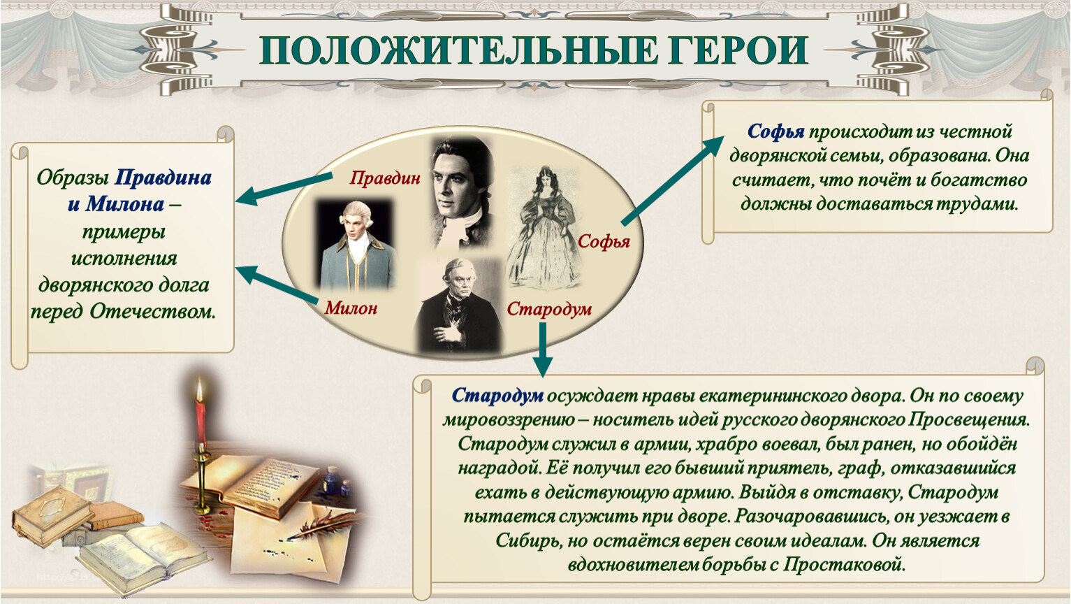 Презентация Положительные герои комедии комедии 