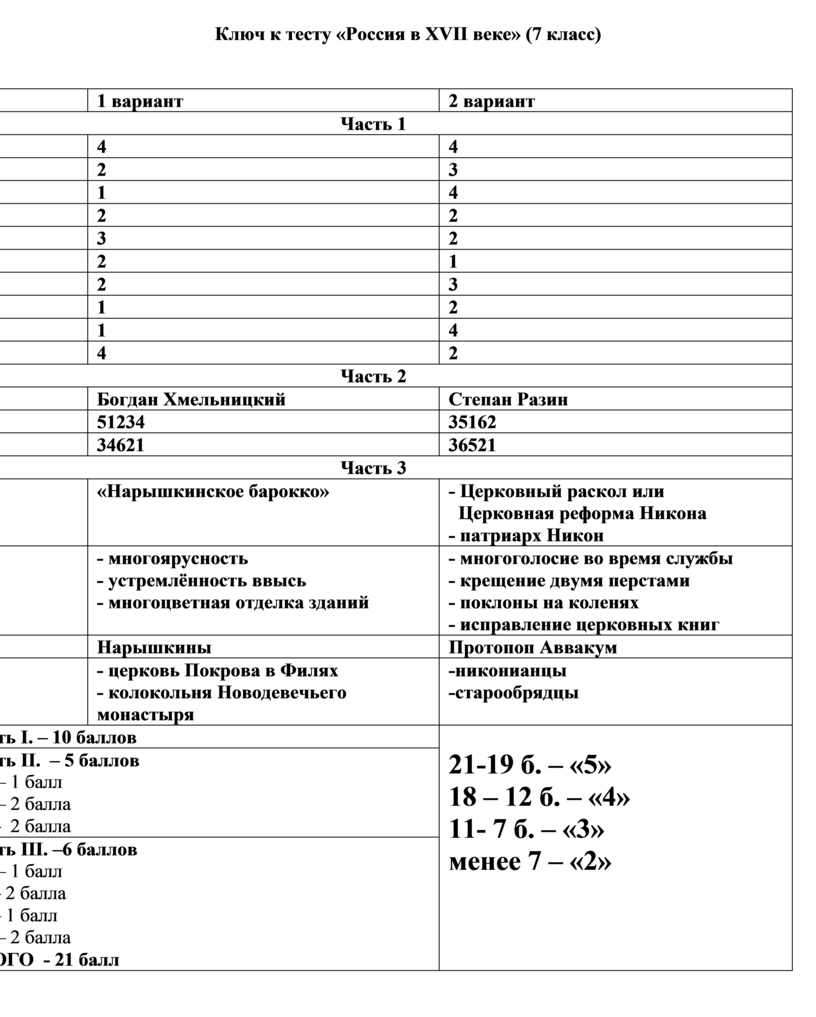 Итоговая контрольная работа по истории России 7 класс