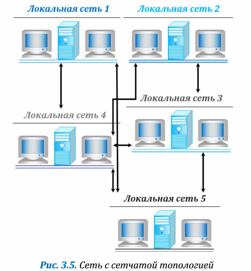 Построение схем сети онлайн