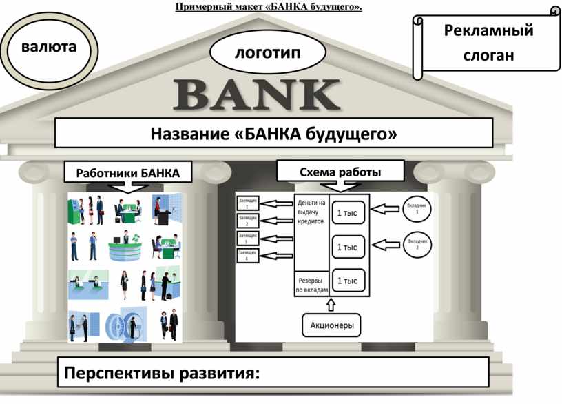 Стр банк. Устройство банка. Банк будущего презентация. Банк макет. Проект отделения банка.