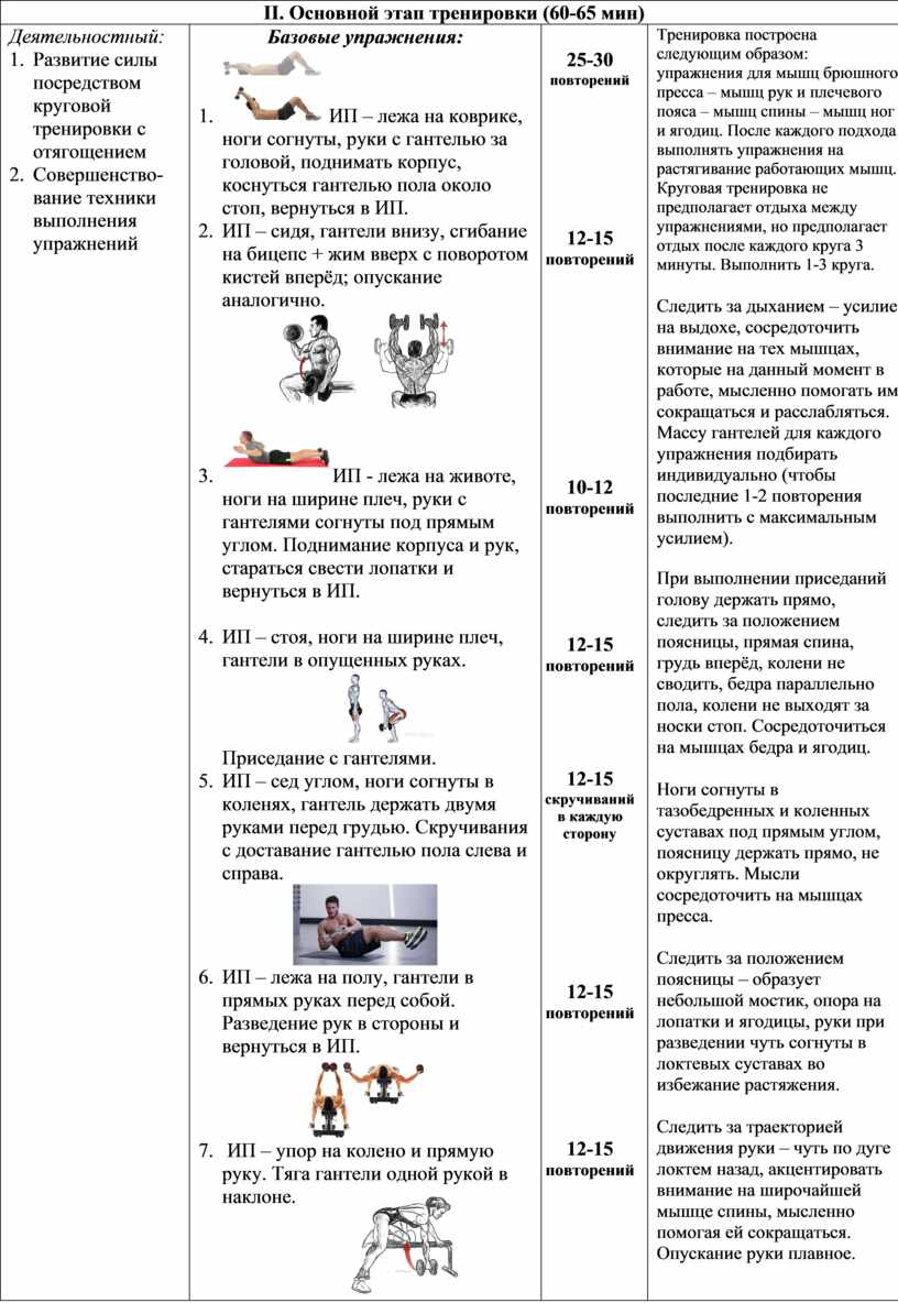 План-конспект занятия силовой направленности для старшеклассников