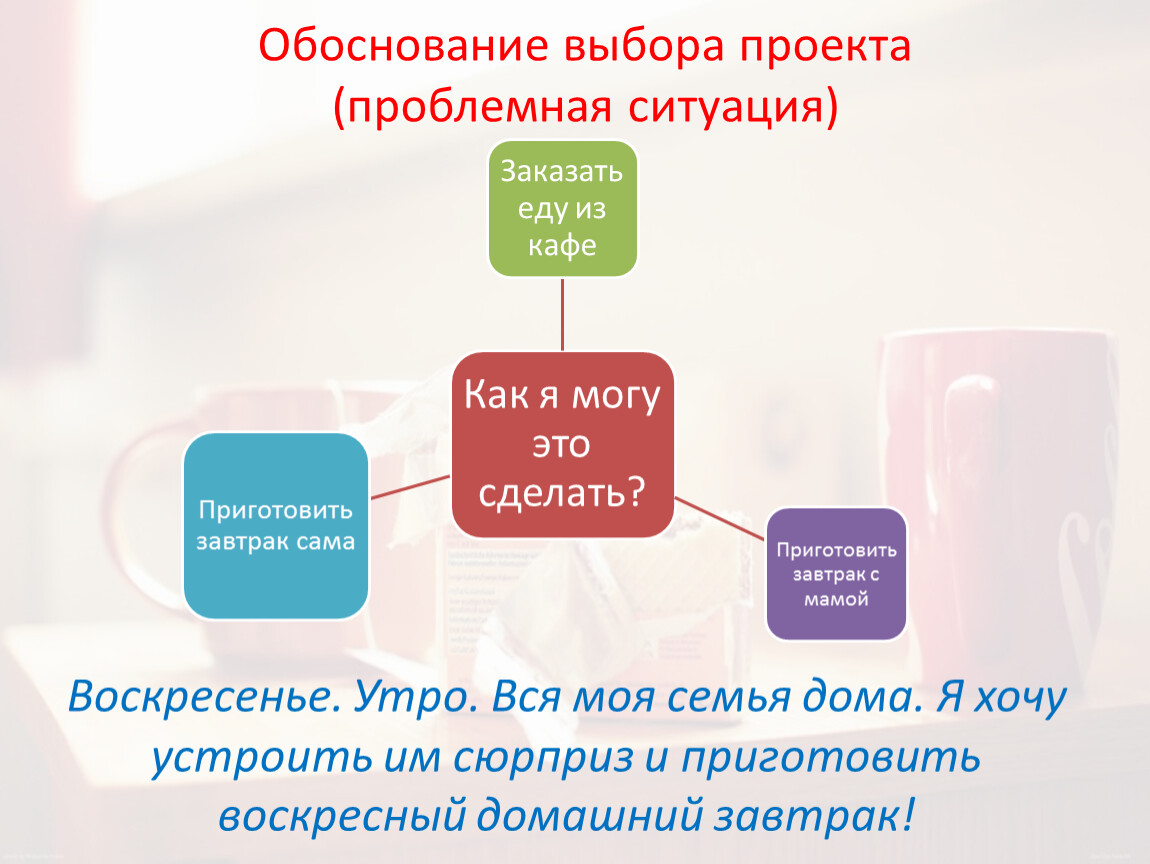 Выберите основание. Проблемная ситуация воскресного завтрака. Воскресный завтрак для всей семьи проблемная ситуация. Проблемная ситуация проект Воскресный завтрак. Проблемная ситуация приготовления воскресного завтрака.