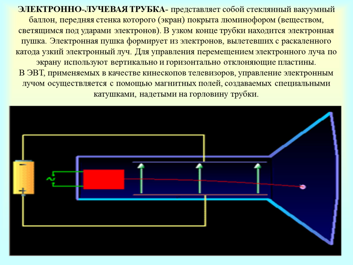 Схема электронной пушки