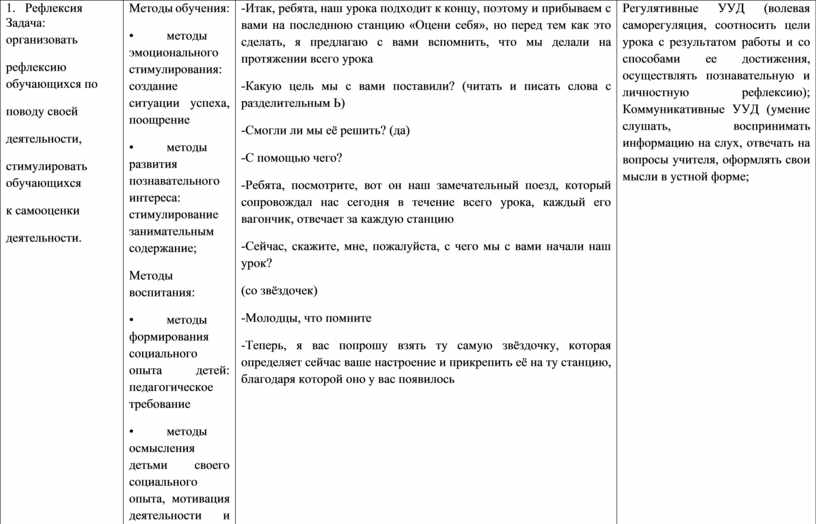 Рефлексия Задача: организовать рефлексию обучающихся по поводу своей деятельности, стимулировать обучающихся к самооценки деятельности