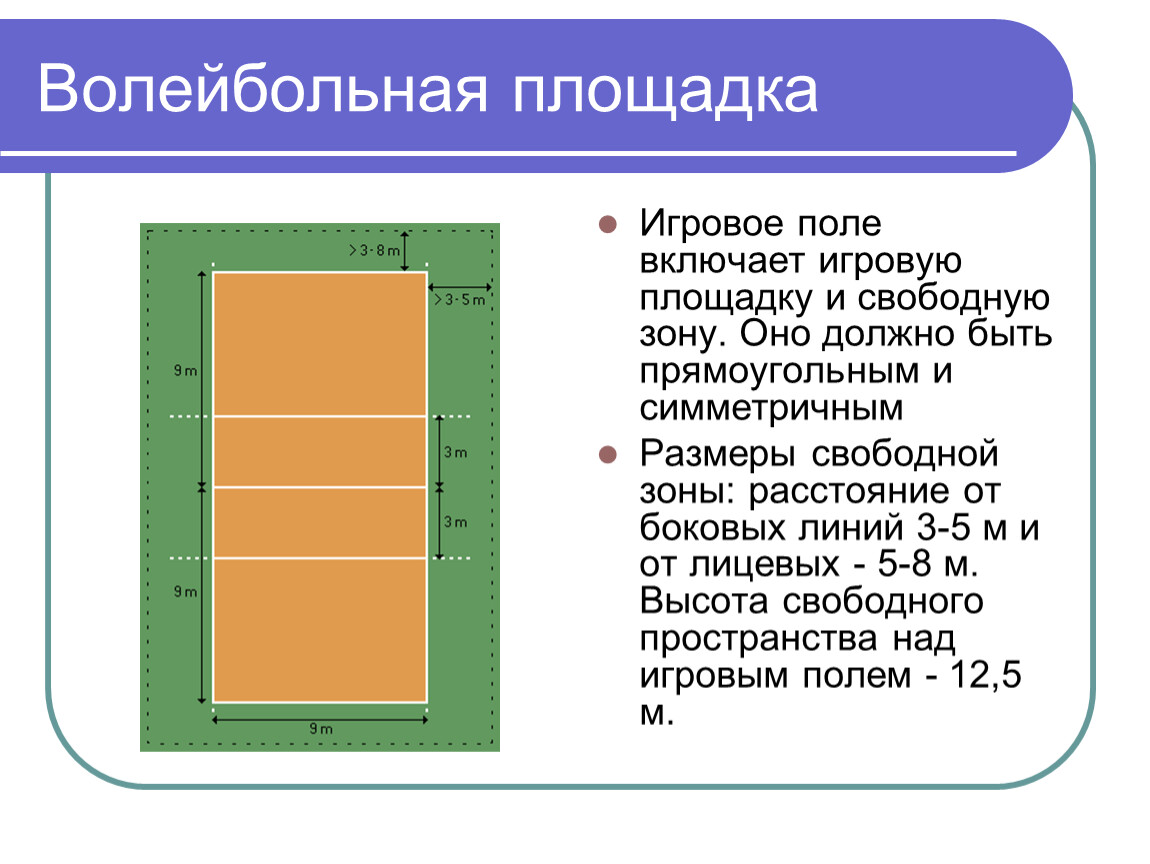 Презентация возникновение волейбола и классические правила игры.