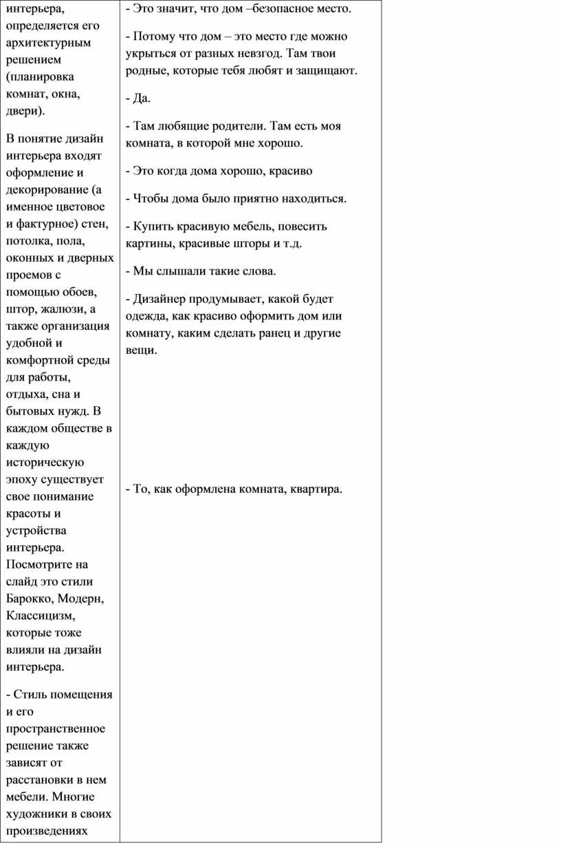 ИЗО Урок Тема: Труд художника для твоего дома: рассматриваем работы  художников над предметами быта.