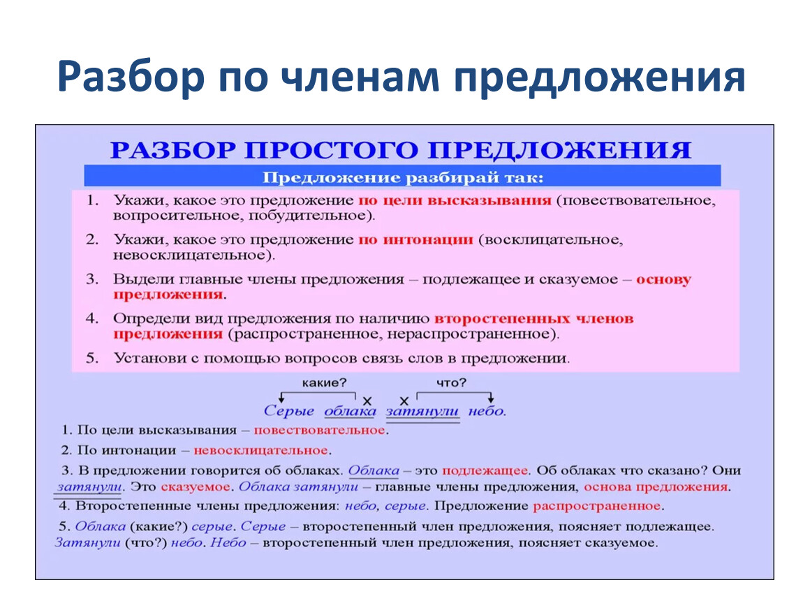 Льда разбор 4. Разбор по членам. Разбор по членам предложения. Грамматический разбор предложения. Разбор по членам предложения небо.