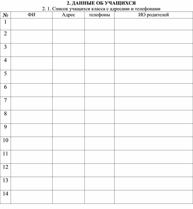 Таблица списка 2. Таблица список учащихся. Таблица для записи. Таблица для заполнения списка. Список класса таблица.