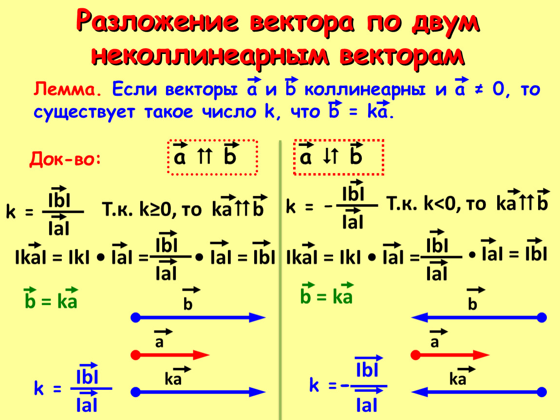 Разложение неколлинеарных векторов