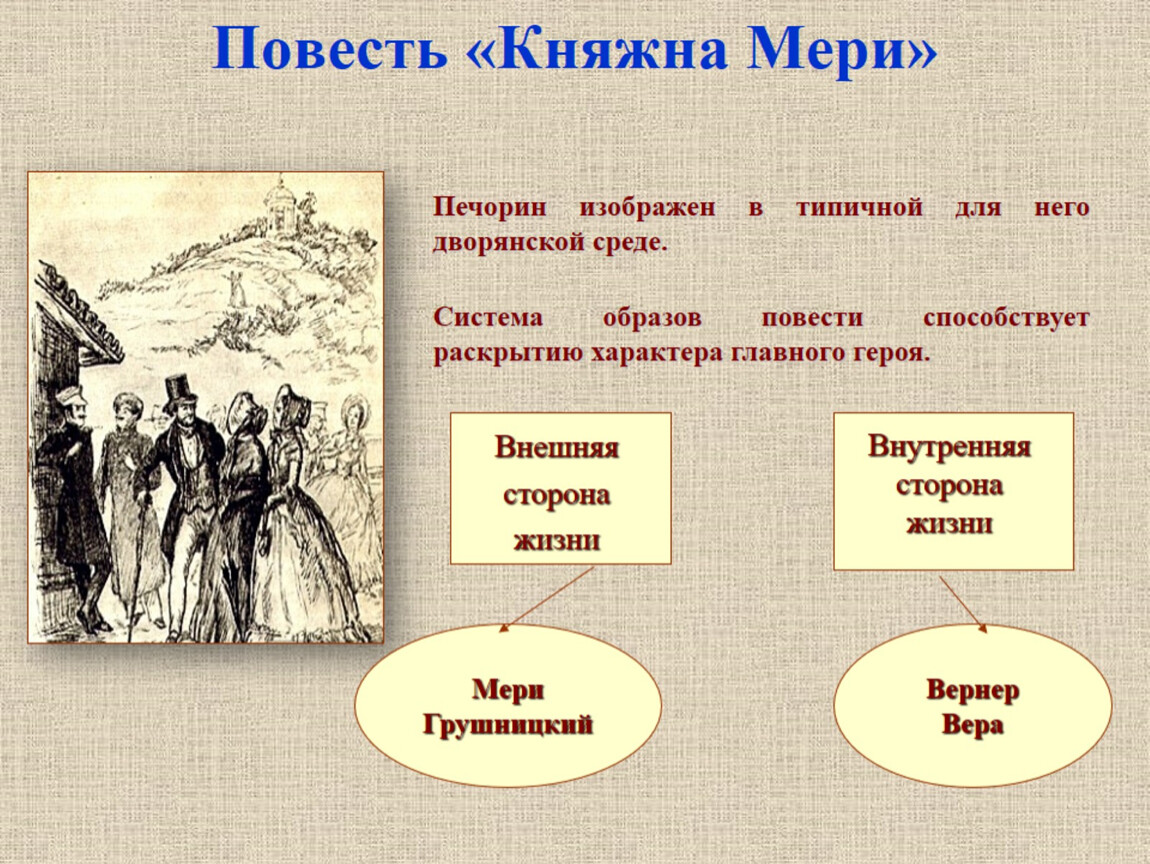 Краткая характеристика главы княжна мери