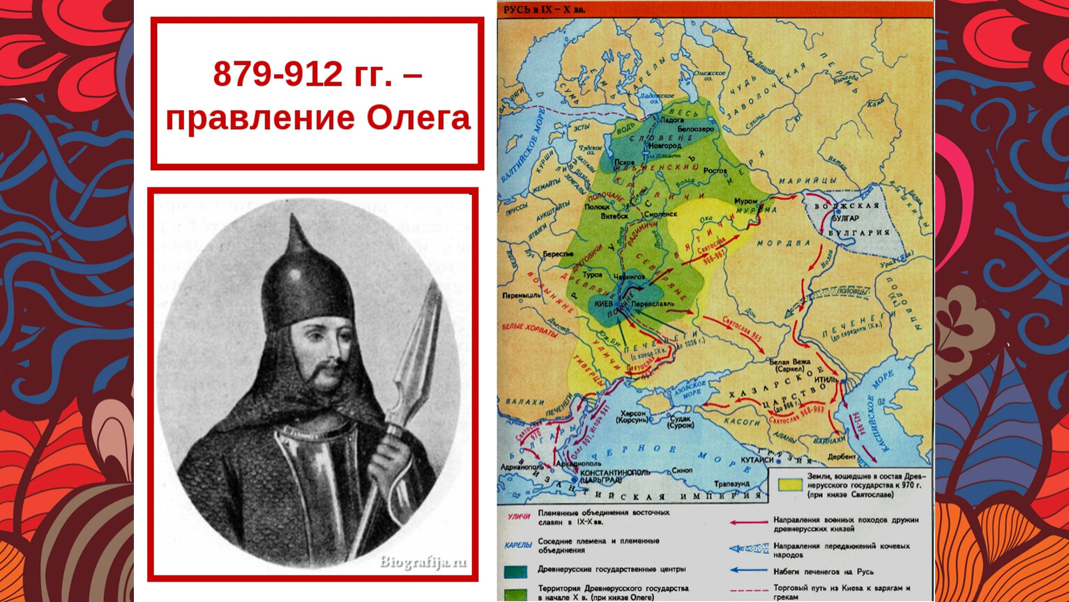 879-912 Гг правление князя Олега