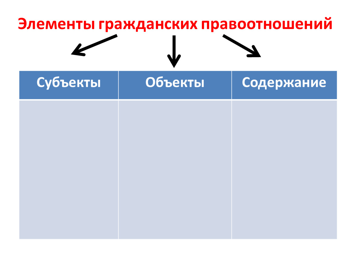 Определите субъекты объекты содержание правоотношений. Элементы гражданских правоотношений. Элементы гражданского правоотношения субъекты. Элементы гражданских правоотношений объекты субъекты содержание. Элементы гражданских правоотношений таблица.