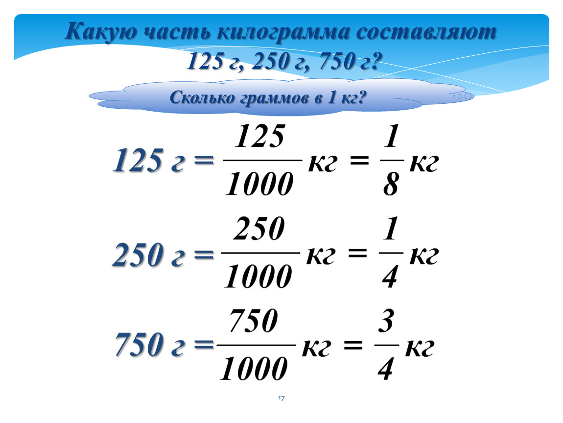 Какую часть килограмма составляют 125 г, 250 г, 750 г?