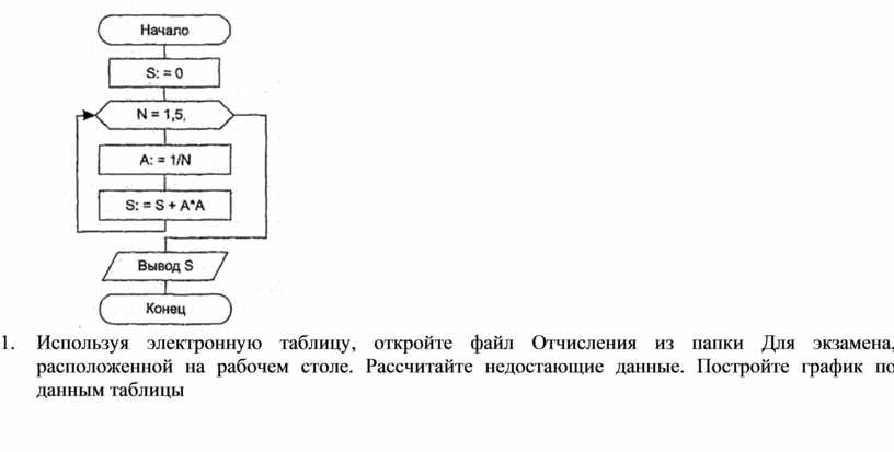 Используя электронную таблицу, откройте файл