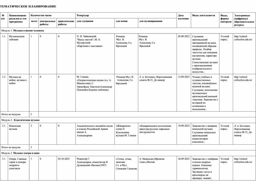 ТЕМАТИЧЕСКОЕ ПЛАНИРОВАНИЕ № п/п