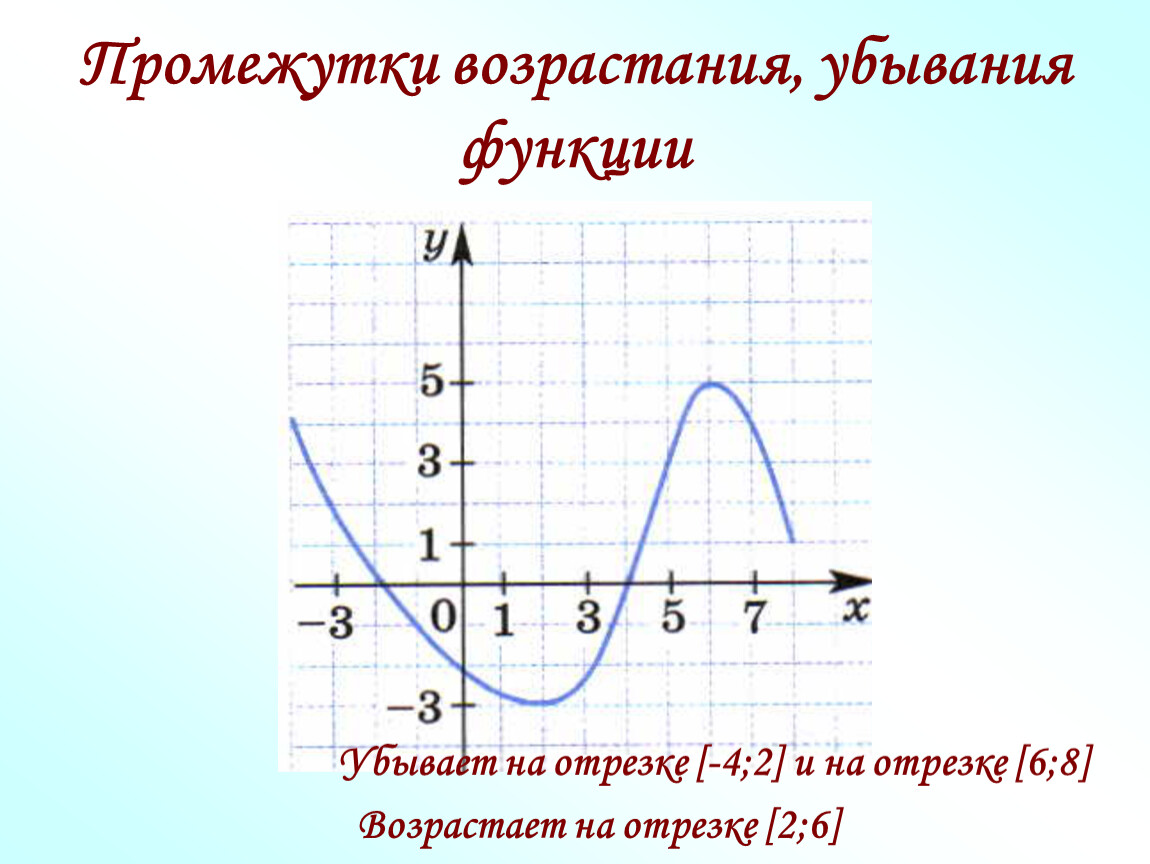 F x возрастает на. Как найти промежутки возрастания функции по графику. Как найти промежутки возрастания функции на графике. Как определить промежутки возрастания и убывания функции по графику. Как найти возрастание функции.
