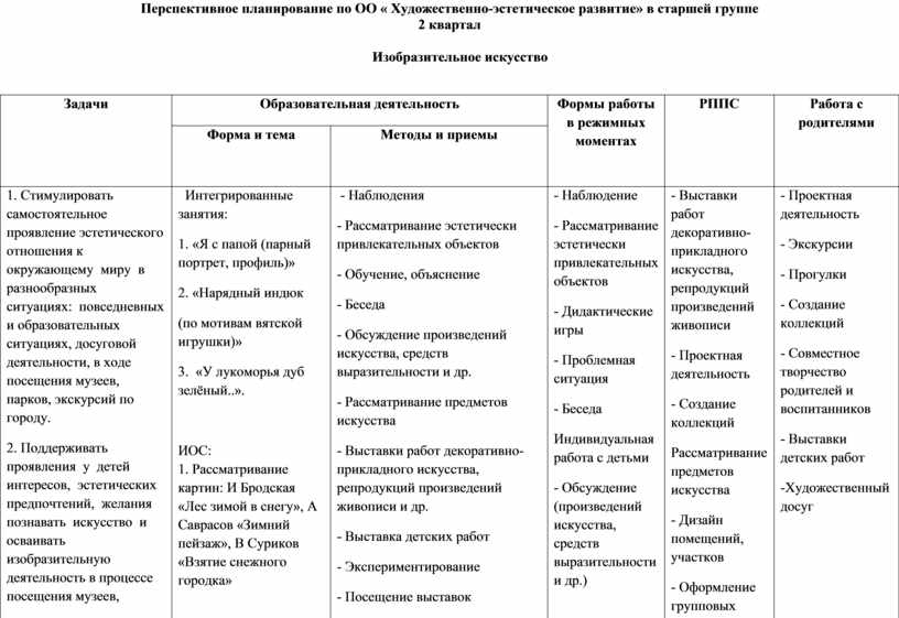 Перспективный план по театрализованной деятельности в средней группе