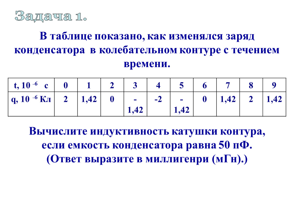 Как изменяется заряды конденсаторов. Момент времени заряд конденсатора сила тока в катушке таблица. В таблице показано как изменялся заряд конденсатора в колебательном. В таблице показано как изменялся заряд. В таблице показал еак измнгился запяд конден.