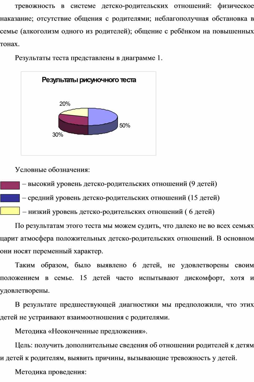 На диаграмме представлены результаты теста по математике сколько человек писали эту работу