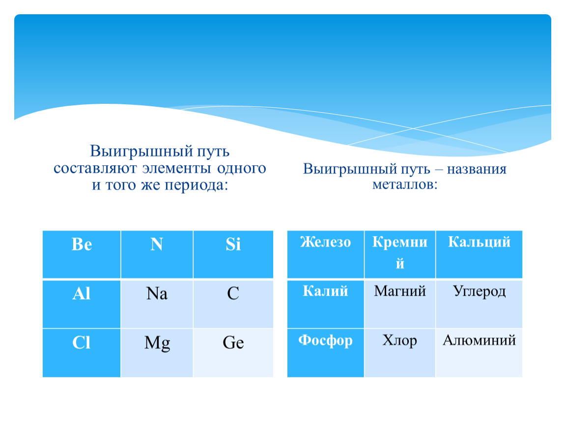 Игровые педтехнологии на уроках химии