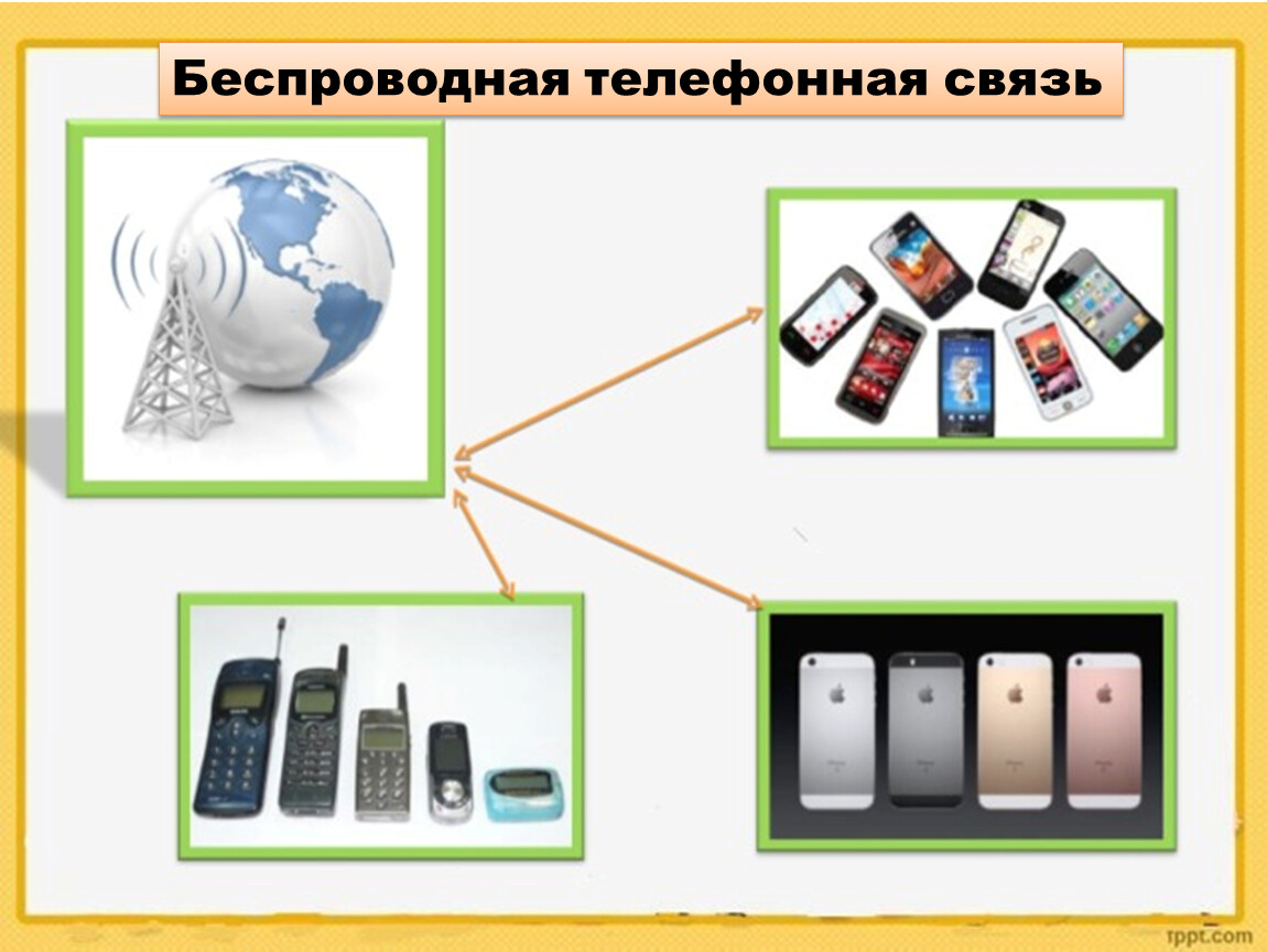 Мобильная связь пример
