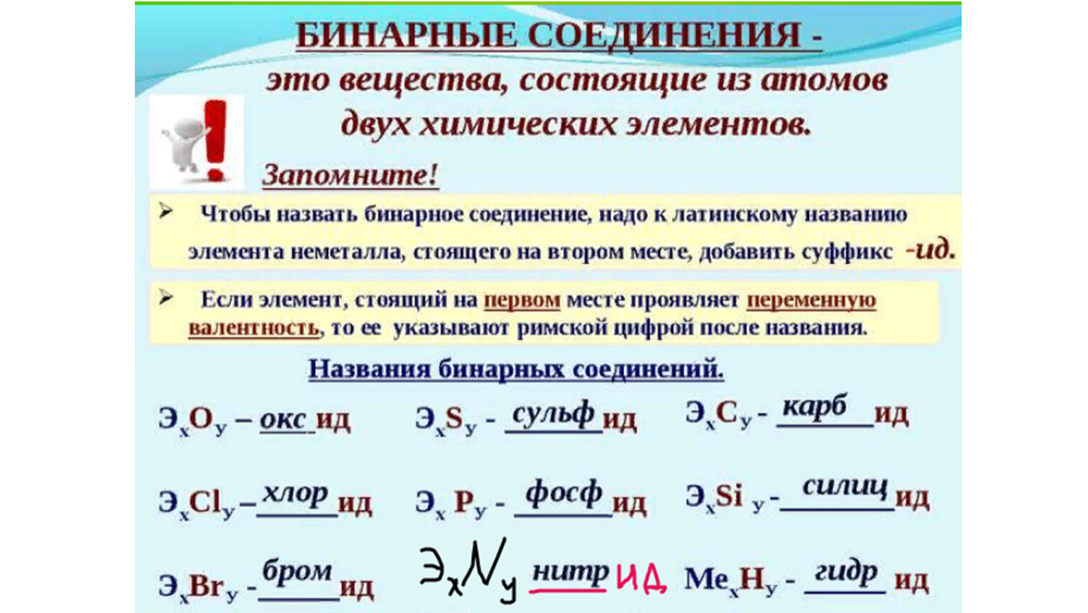 Валентность формулы бинарных соединений. Бинарные соединения. Бинарное соединение это в химии. Формулы бинарных соединений. Названия бинарных соединений.