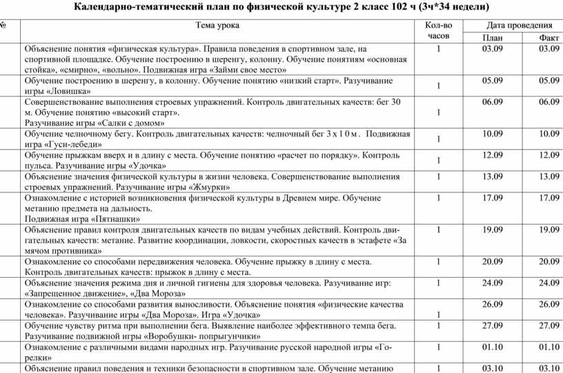 Календарно тематический план по изо 2 класс