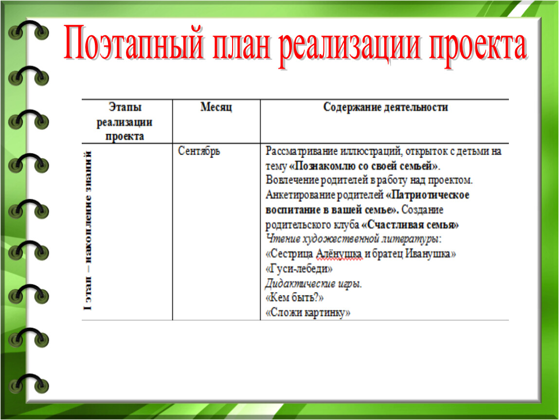 Поэтапный план реализации проекта пример