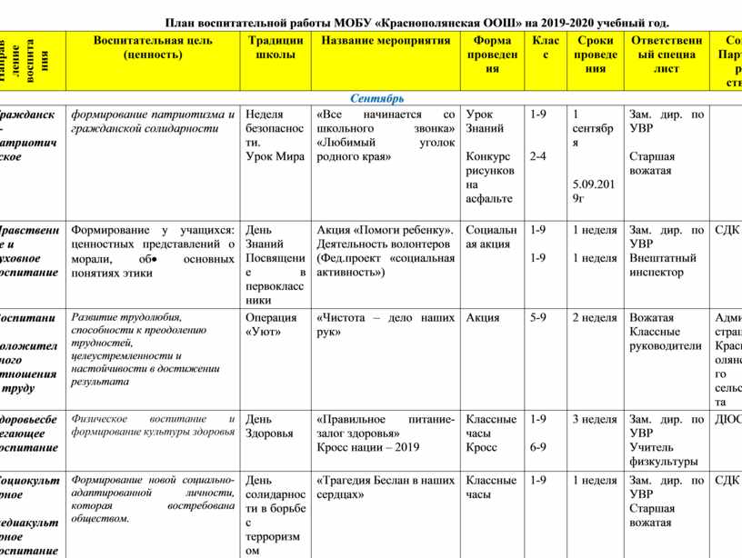 План по воспитательной работе 2 класс