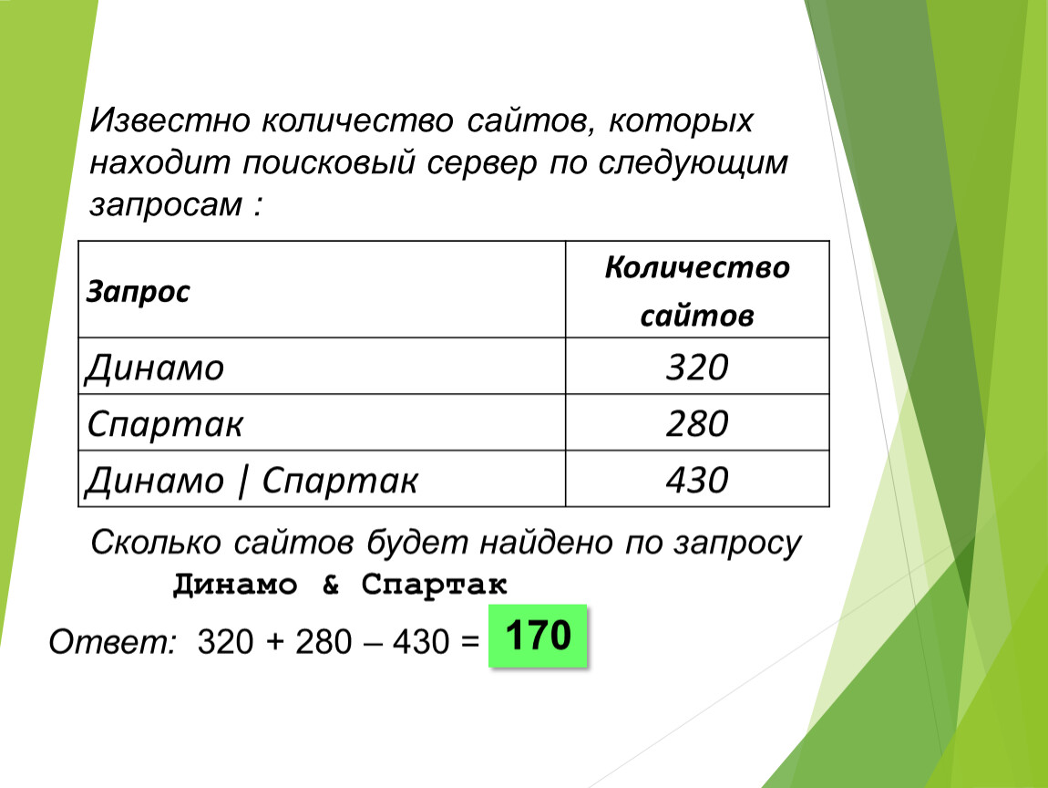 Количество страниц которые найдет поисковый сервер