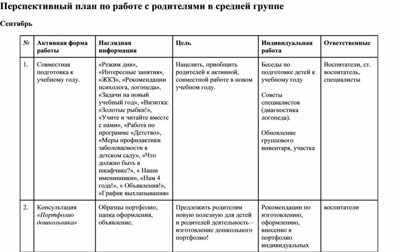 Перспективный план работы с родителями