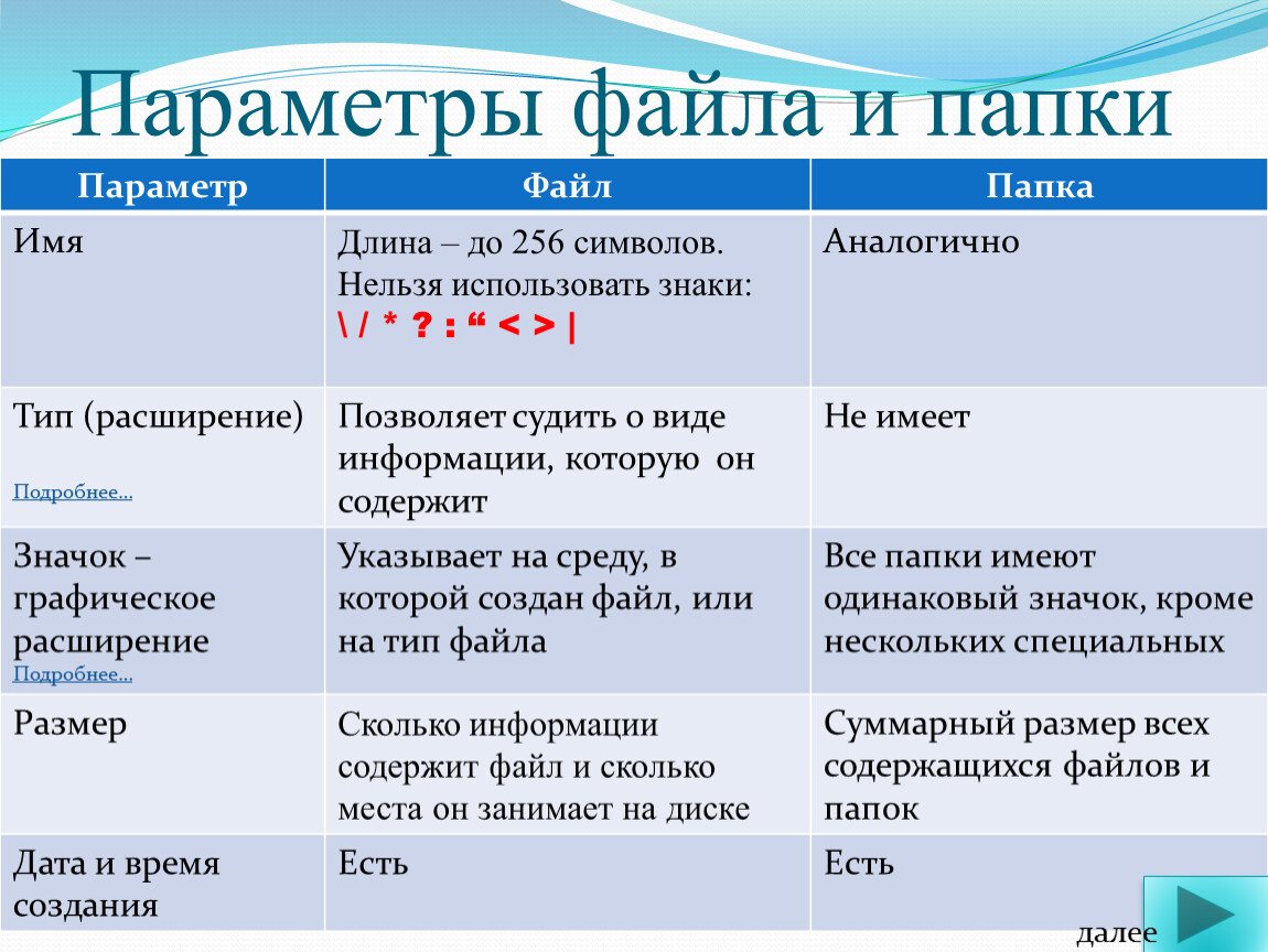 Параметры файла. Параметрами файла является. Какие параметры файла вы знаете. Какие параметры файла существуют.