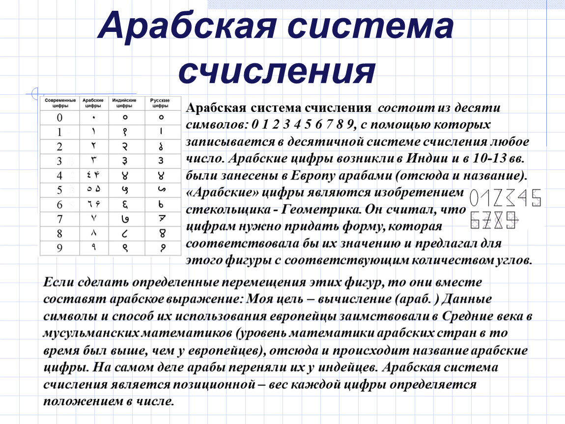 Чисел различные системы. Арабская десятичная система счисления. Арабская система счисления позиционная или непозиционная. Система счисления древних арабов. Арабская система счисления Информатика.