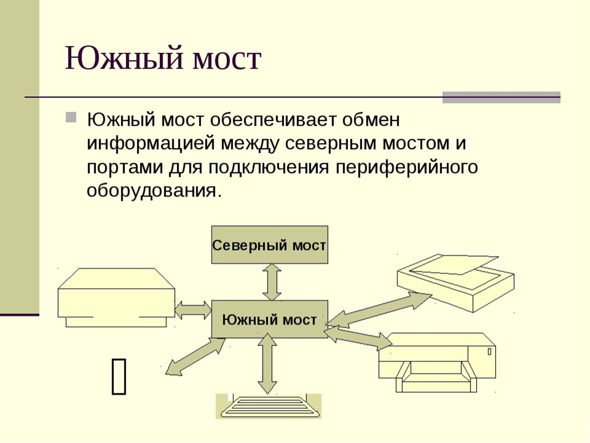 Южный мост. Какие устройства обмениваются информацией через Южный мост. Какие устройства обмениваются информацией через Северный мост. Южный мост обеспечивает. Южный мост обеспечивает работу.