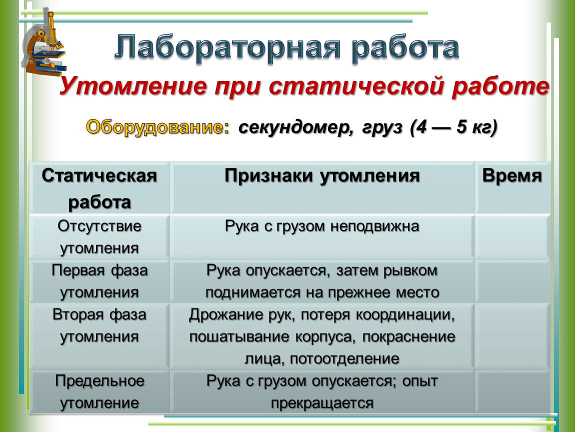 Класс лабораторная. Лабораторная работа утомление при статической работе. Лабораторная работа утомление мышц. Утомление при статической и динамической работе. Утомление при динамической работе лабораторная работа.