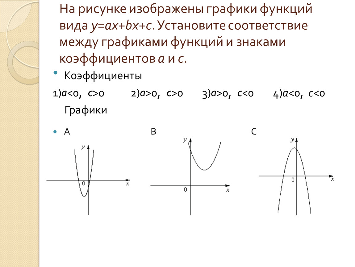 Функции y ax b x c. График функции y ax2+BX+C. F X ax2+BX+C.