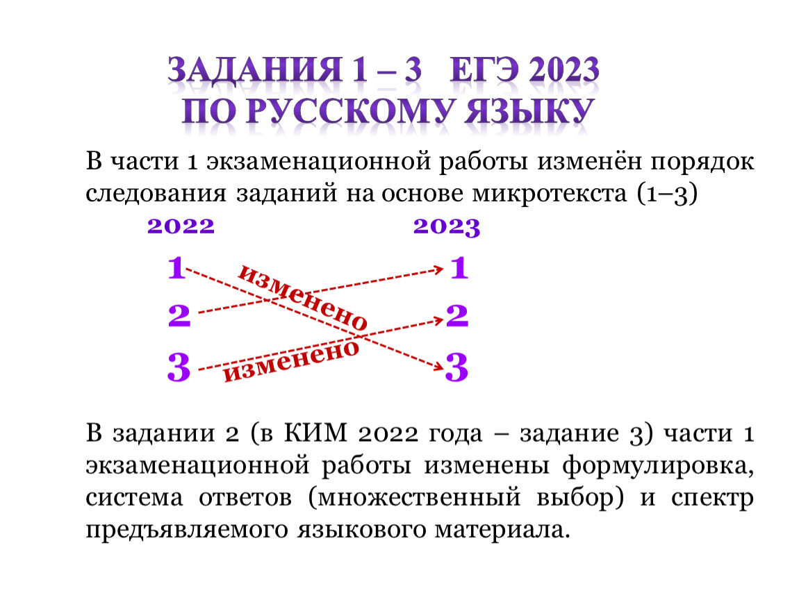 Задание егэ 14 по русскому языку 2023. ЕГЭ по русскому задания 1-3. Задание 3 ЕГЭ русский. 1 Задание ЕГЭ русский. Задание три ЕГЭ русский.