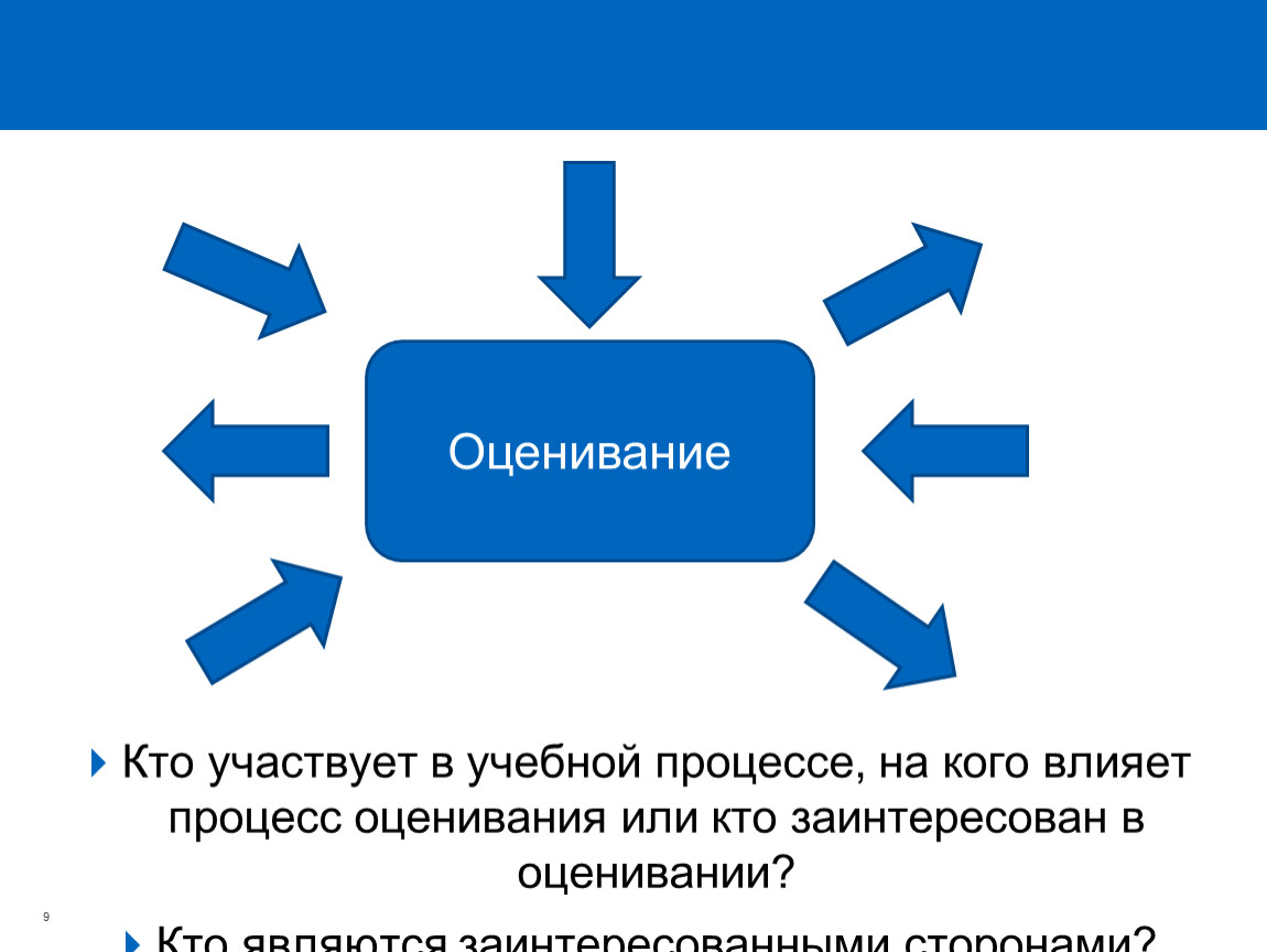 Процесс оценки качества. Процесс оценивания. Оценочный процесс. Участвует в оценке. Основные поинты в оценке процесса.