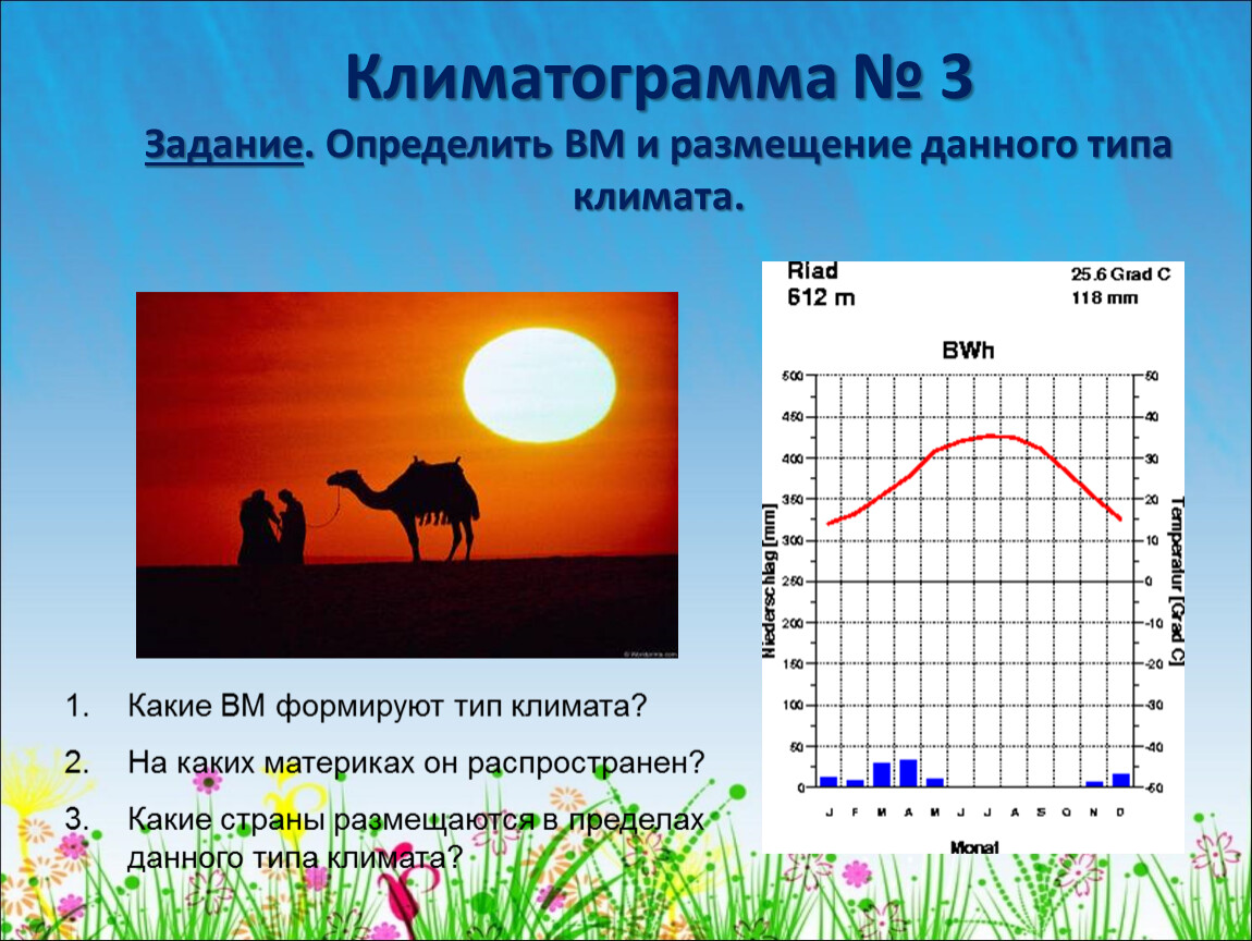 Климатограмма задания. Климатограмма 265 мм. Климатограмма 1147. Климатограммы задания. Климатограмма средиземноморского типа климата.