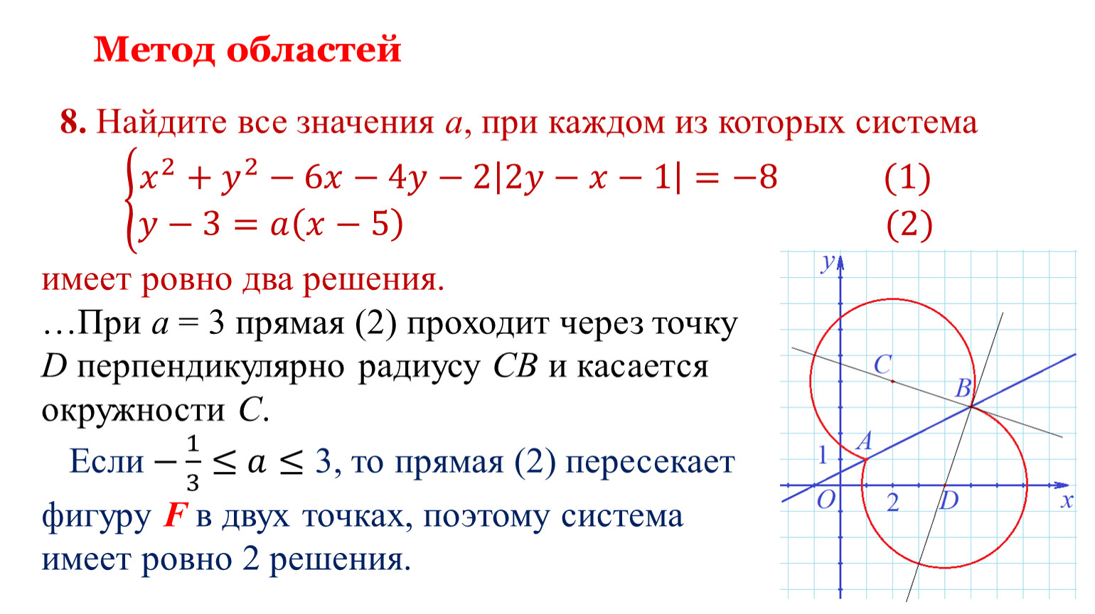 Найдите все значения при которых система. Метод областей параметр. Решение параметра методом областей. Метод областей при решении. Метод областей примеры.