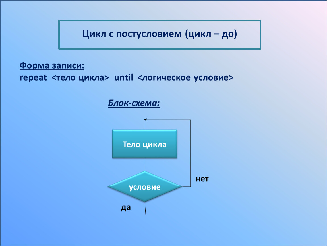 Цикл записи. Блок схема цикла репит. Цикл с постусловием блок схема. Запишите на языке Паскаль оператор цикла с постусловием. Запись цикла с постусловием на языке Pascal.