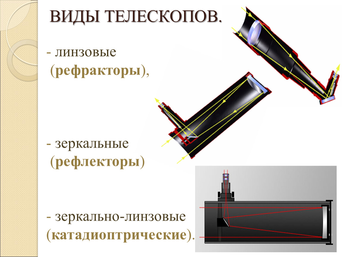 Схема телескопа рефрактора и рефлектора