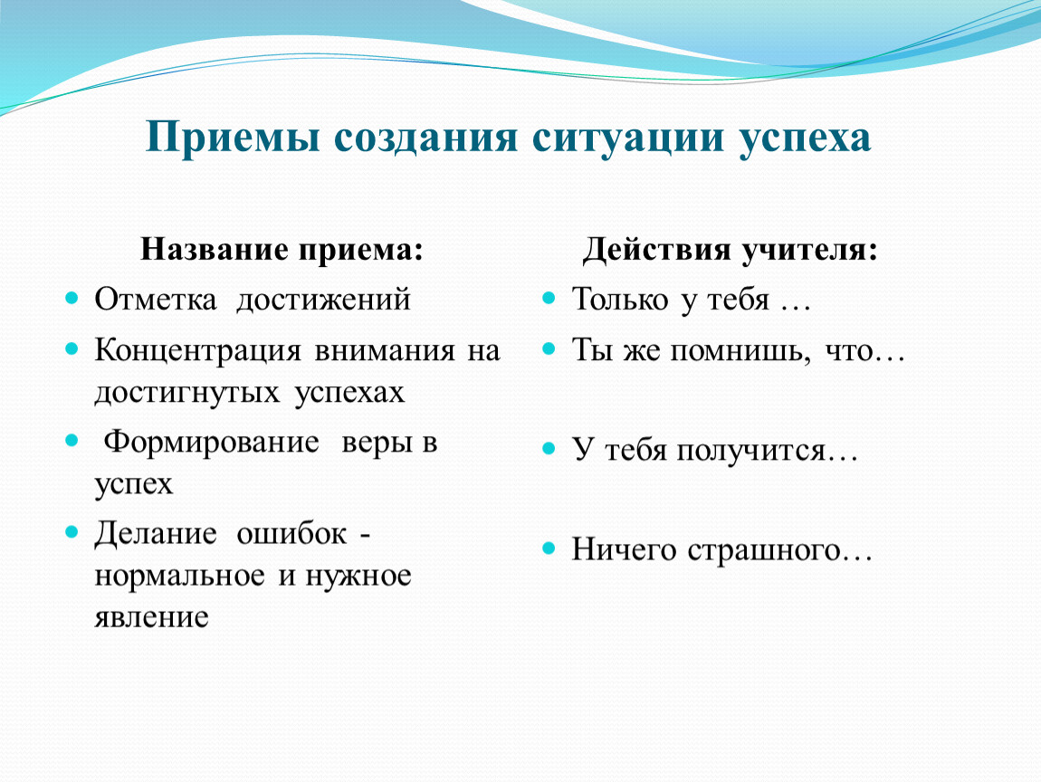 Как называется прием. Приемы создания ситуации успеха. Название приемов. Приёмы создания ситуации выбора. Действия учителя.