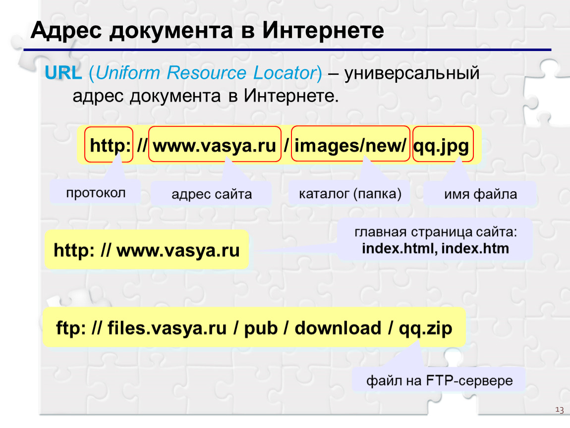 Network url. Адрес в документах. Адрес документа в интернете. Универсальный адрес документа в интернете. URL адрес документа.