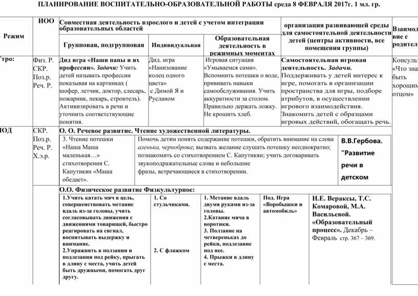 План воспитательной работы 1 младшая группа