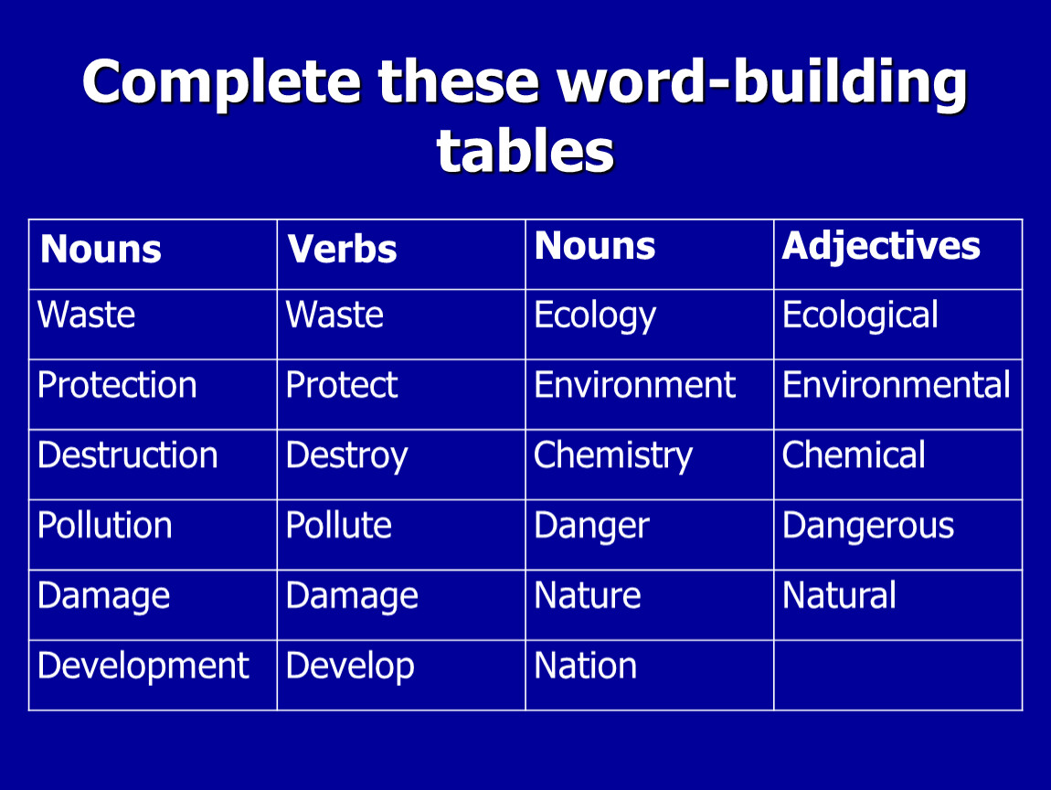 Types of word building