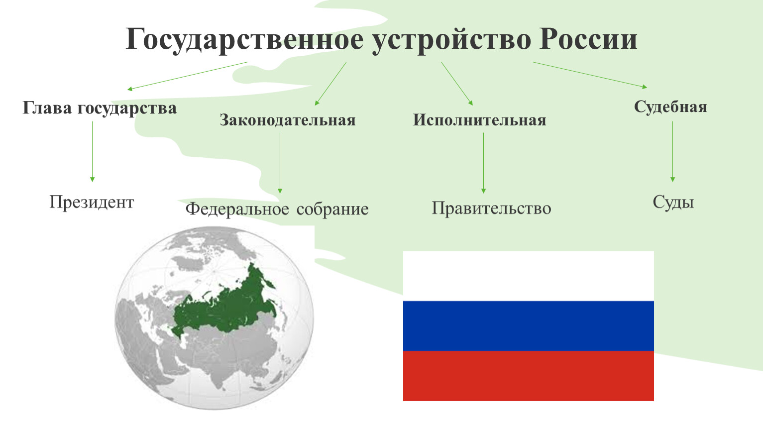 1 государственное устройство