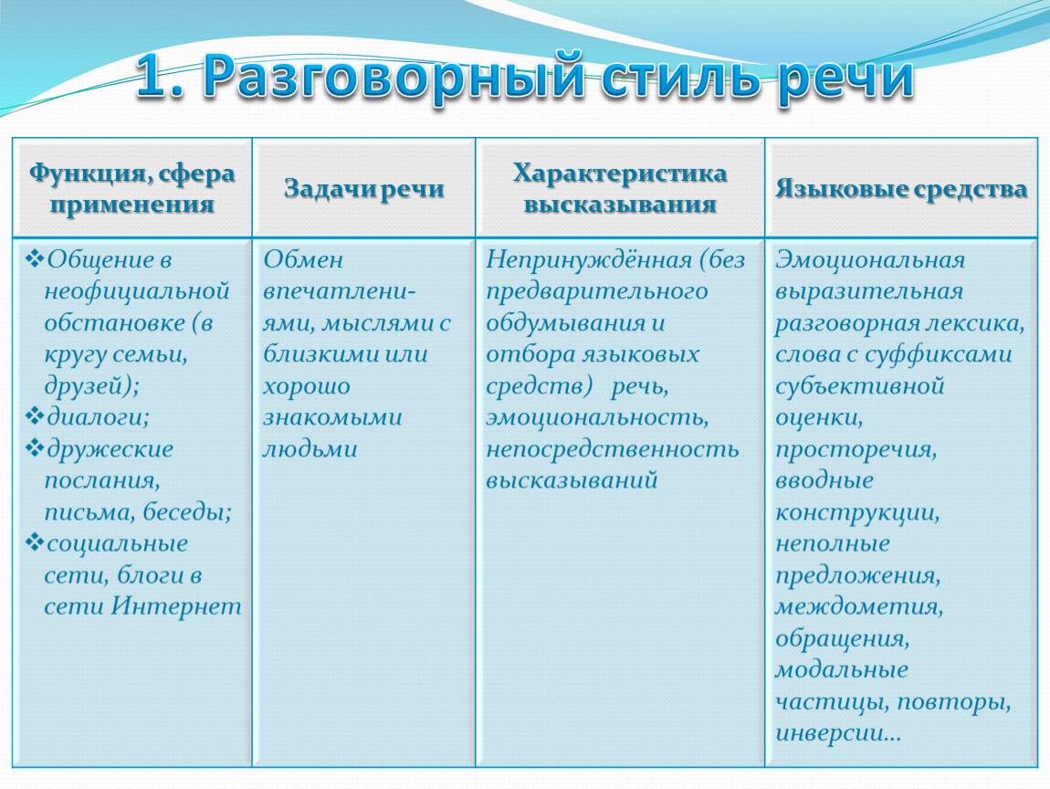 Сфера применения художественного стиля