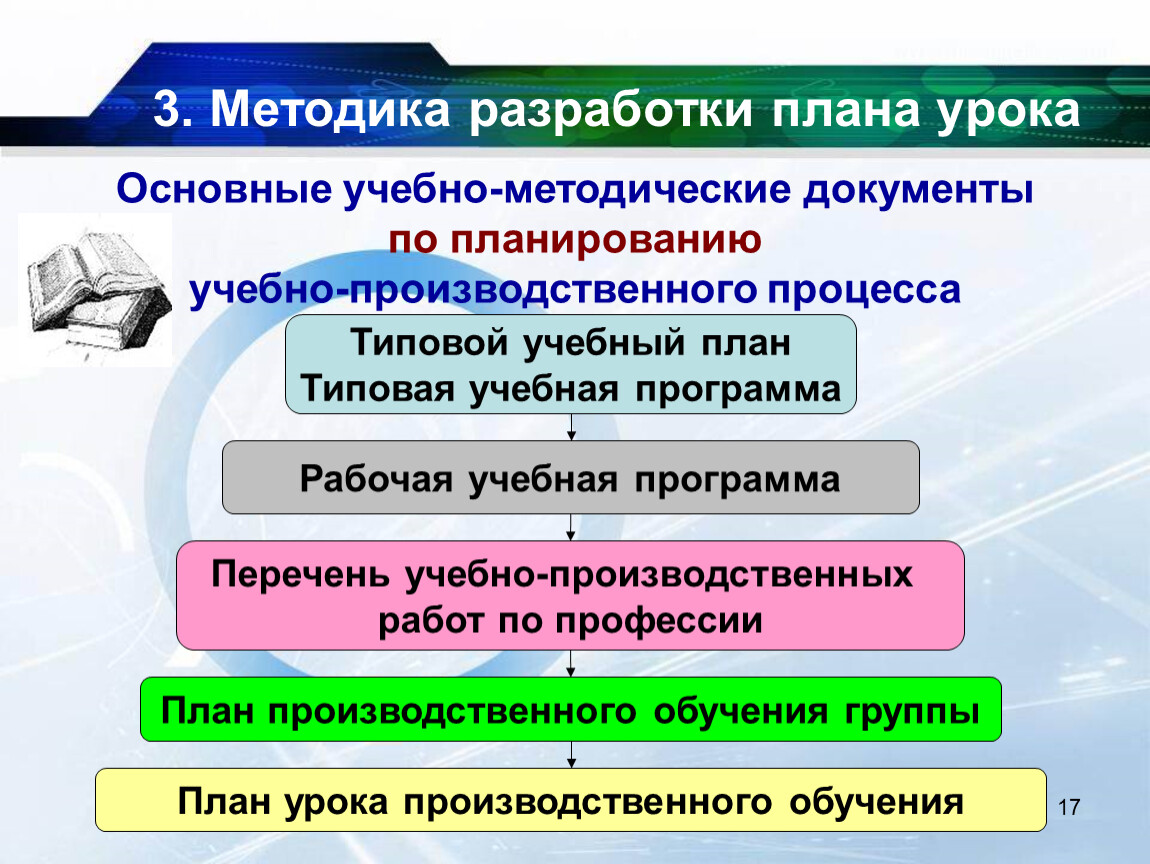 План разработка урока